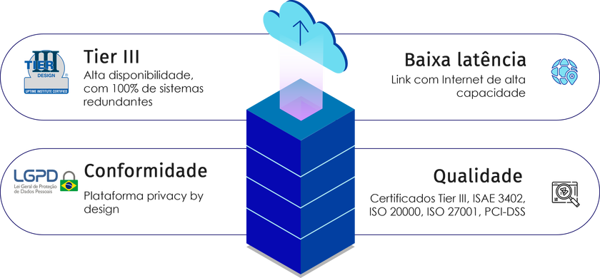 Pulnet Cloud Backup